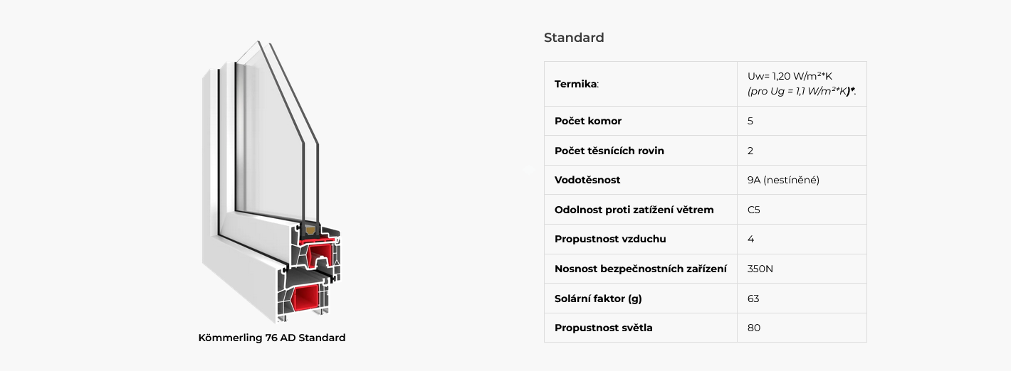 Technický list